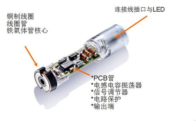 為什么電感式接近開關會出現(xiàn)誤動作？