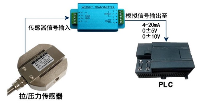 稱(chēng)重變送器的工作原理