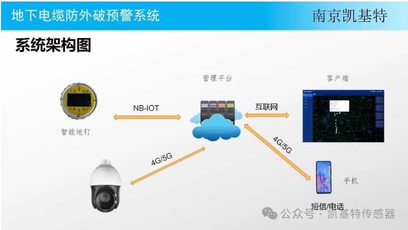 工業(yè)監(jiān)控地釘，保障生產(chǎn)安全的得力助手