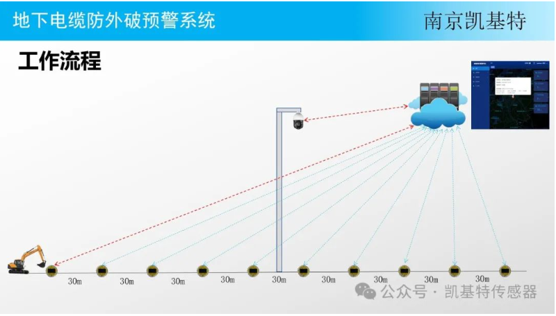 市政工程地釘，構建安全穩(wěn)固的道路網絡