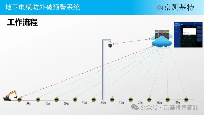 地釘安全管理服務,確保建筑安全的重要保障 地釘安全管理服務,確保建筑安全的重要保障