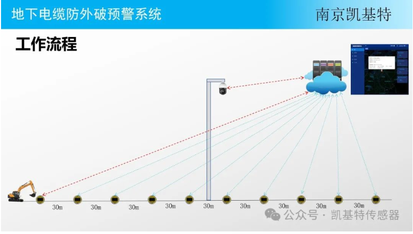 地釘傳感器供應商，為您提供穩定可靠的解決方案