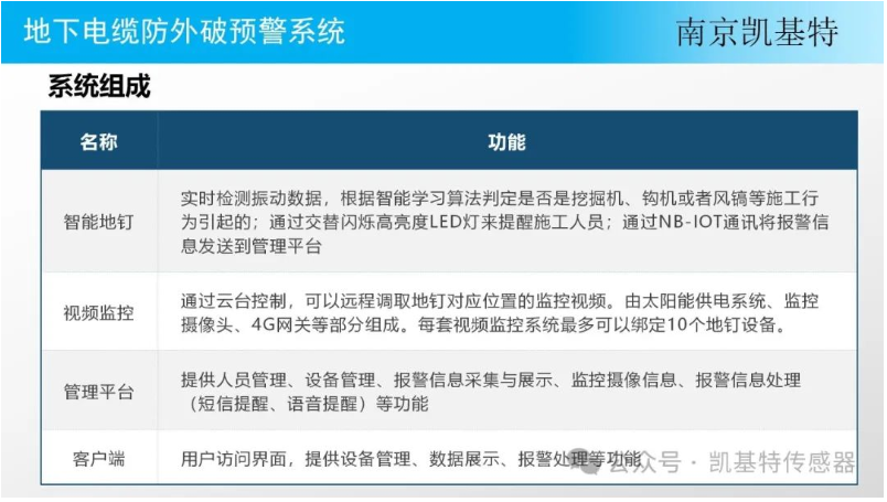 地釘監控技術公司，引領未來，守護安全