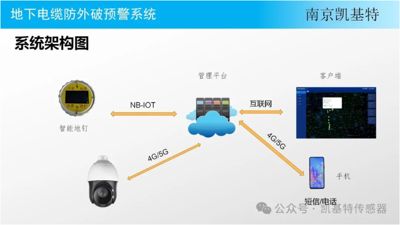 地釘監(jiān)測(cè)服務(wù)方案,構(gòu)建安全穩(wěn)固的基礎(chǔ)設(shè)施 地釘監(jiān)測(cè)服務(wù)方案,構(gòu)建安全穩(wěn)固的基礎(chǔ)設(shè)施