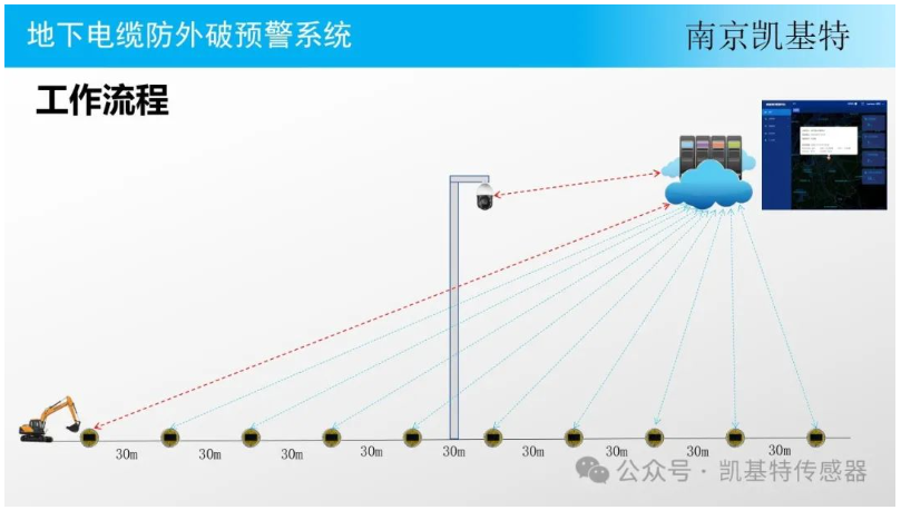 地釘監控方案，構建安全防線的關鍵步驟