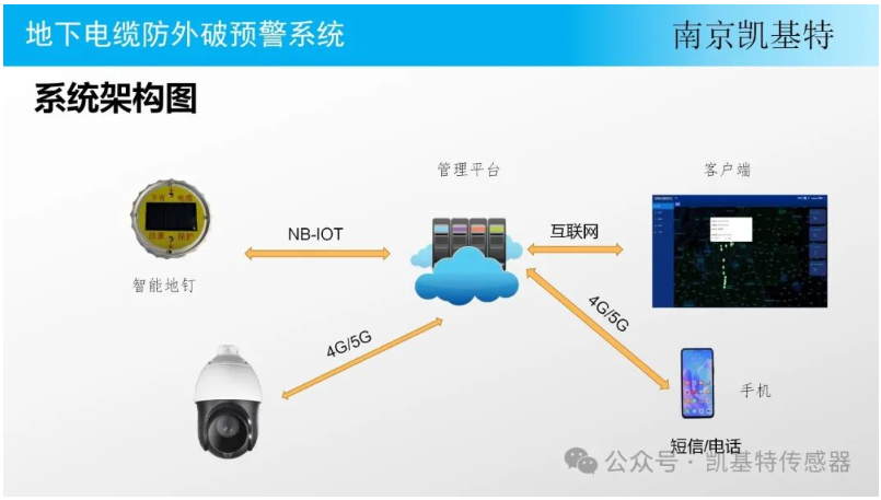 智能地釘，改變世界的小小創新